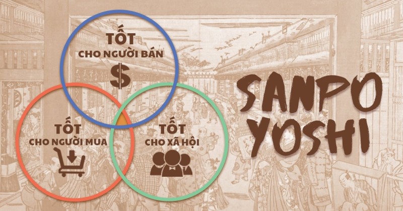 Triết lý Sanpo Yoshi - Sự hài lòng từ ba phía