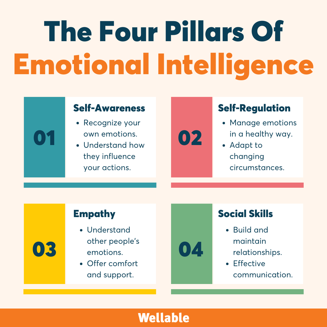 EI - Emotional Intelligence